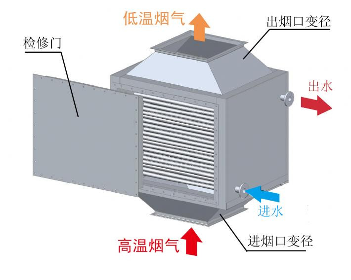 工业窑炉烟气脱色系统的烟气冷凝器